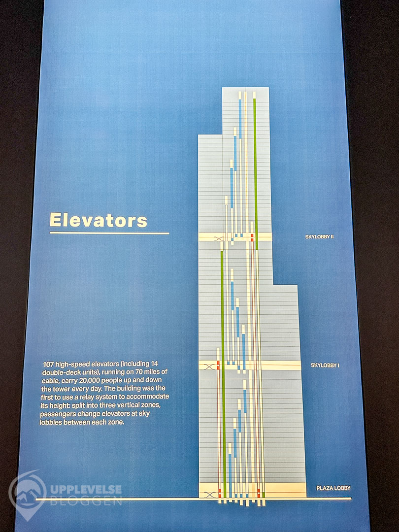 Hissarna i Willis Tower